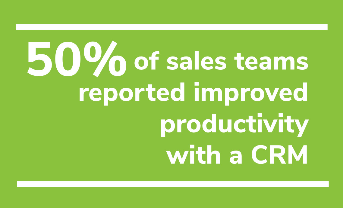 Improved sales productivity thanks to CRM: infographic
