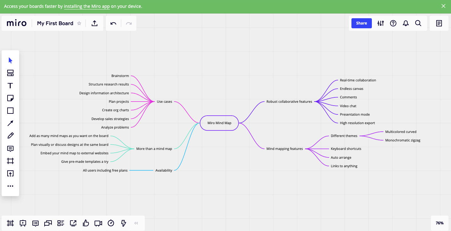 An example of a mind map in Miro 