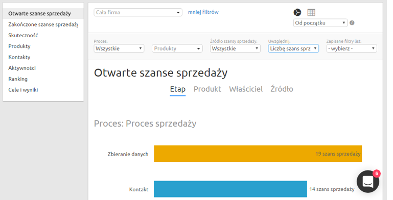 Statystki otwartych szans sprzedaży 