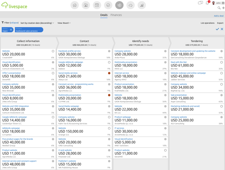 The Kanban board for forecasting sales in Livespace 