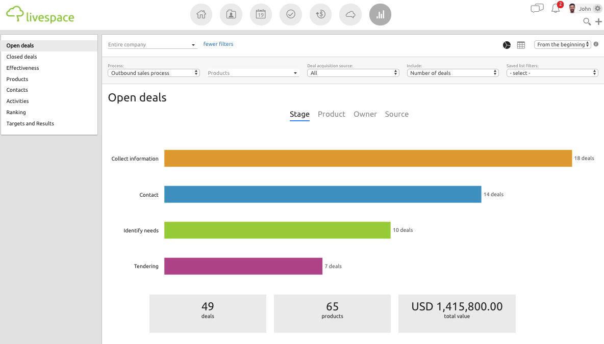 The view of open deals in Livespace 