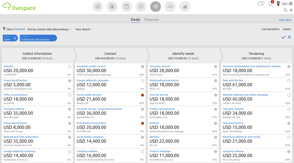 A view of the Kanban board