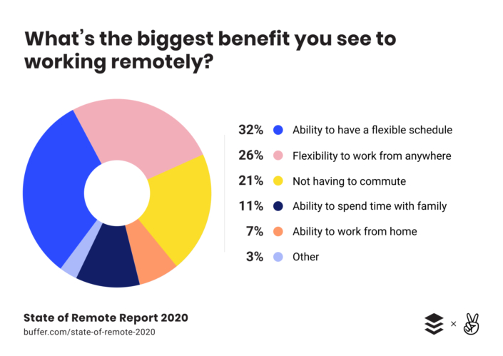 biggest-benefit-2020-705x499