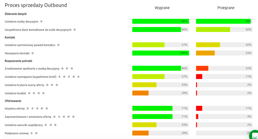 Sprzedaz outboundowa w Livespace CRM 