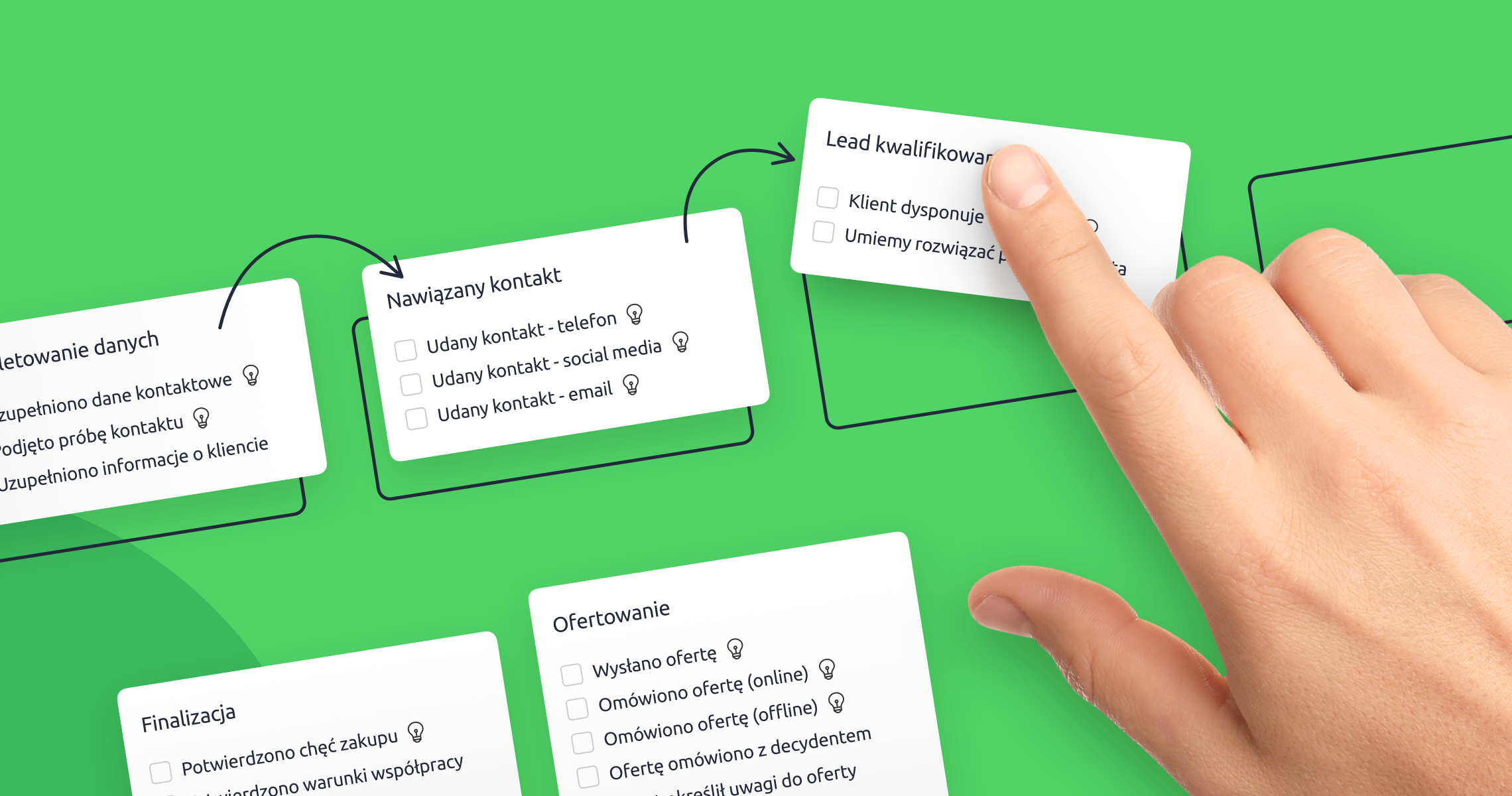 optymalizacja w procesie sprzedaży B2B