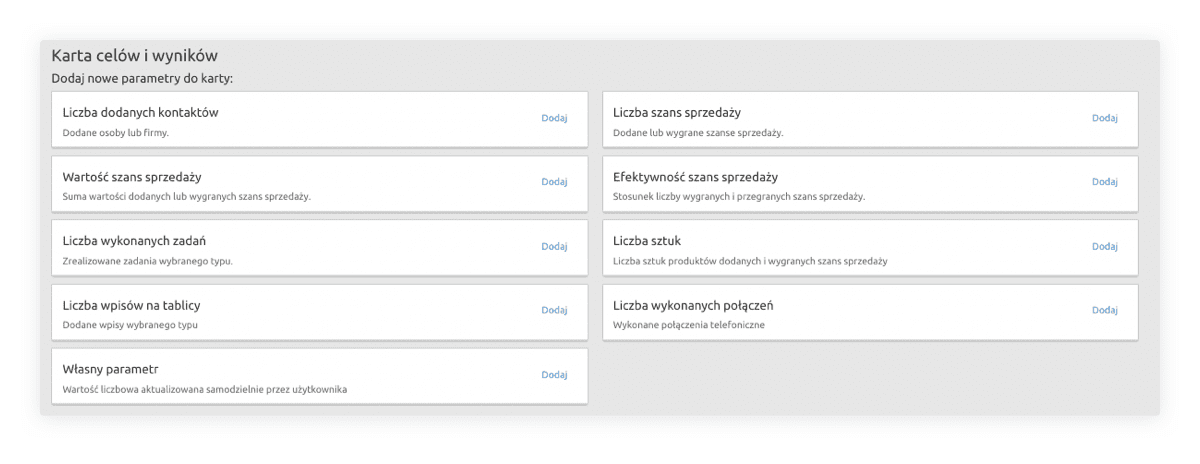 Parametry Karty Celow i Wynikow