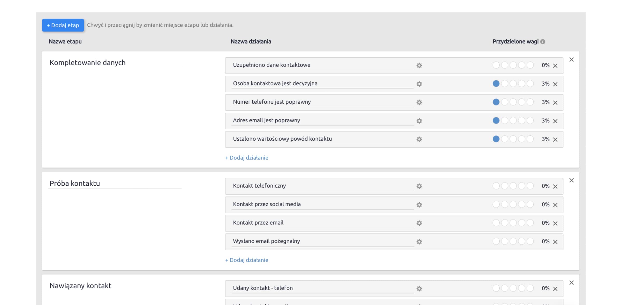 Proces sprzedaży w systemie CRM - Livespace