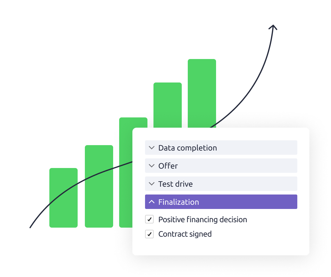 CRM for car dealerships