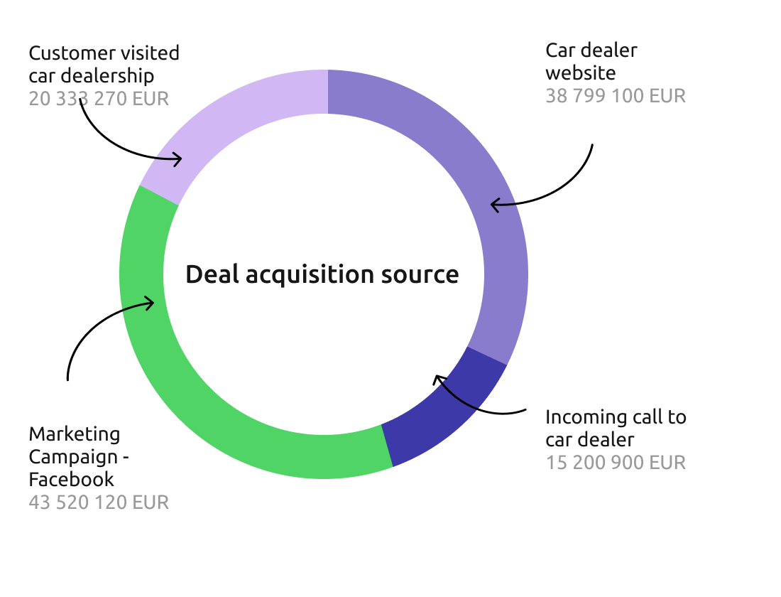 know your best deal acquisition source