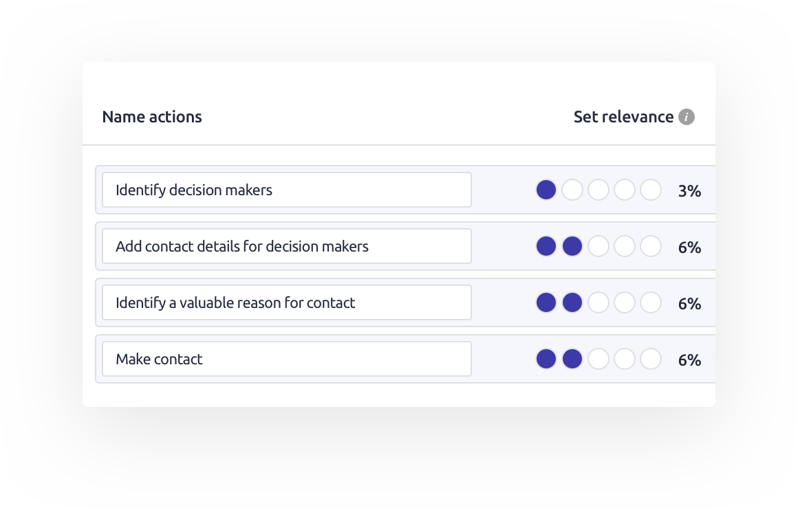 Implement sales process with crm