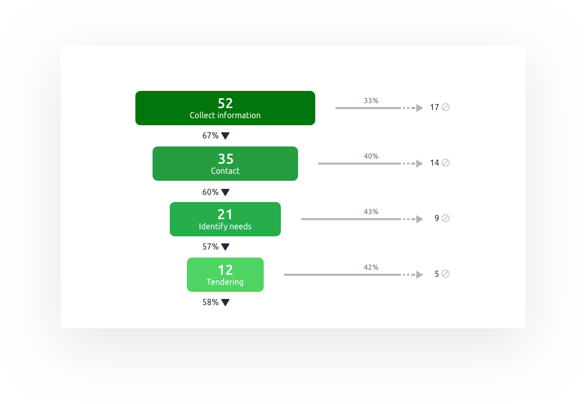 crm statistics and measurements