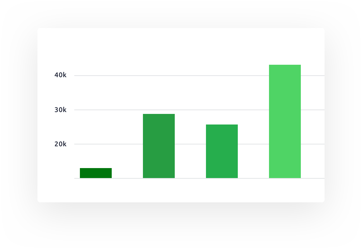 predict better sales