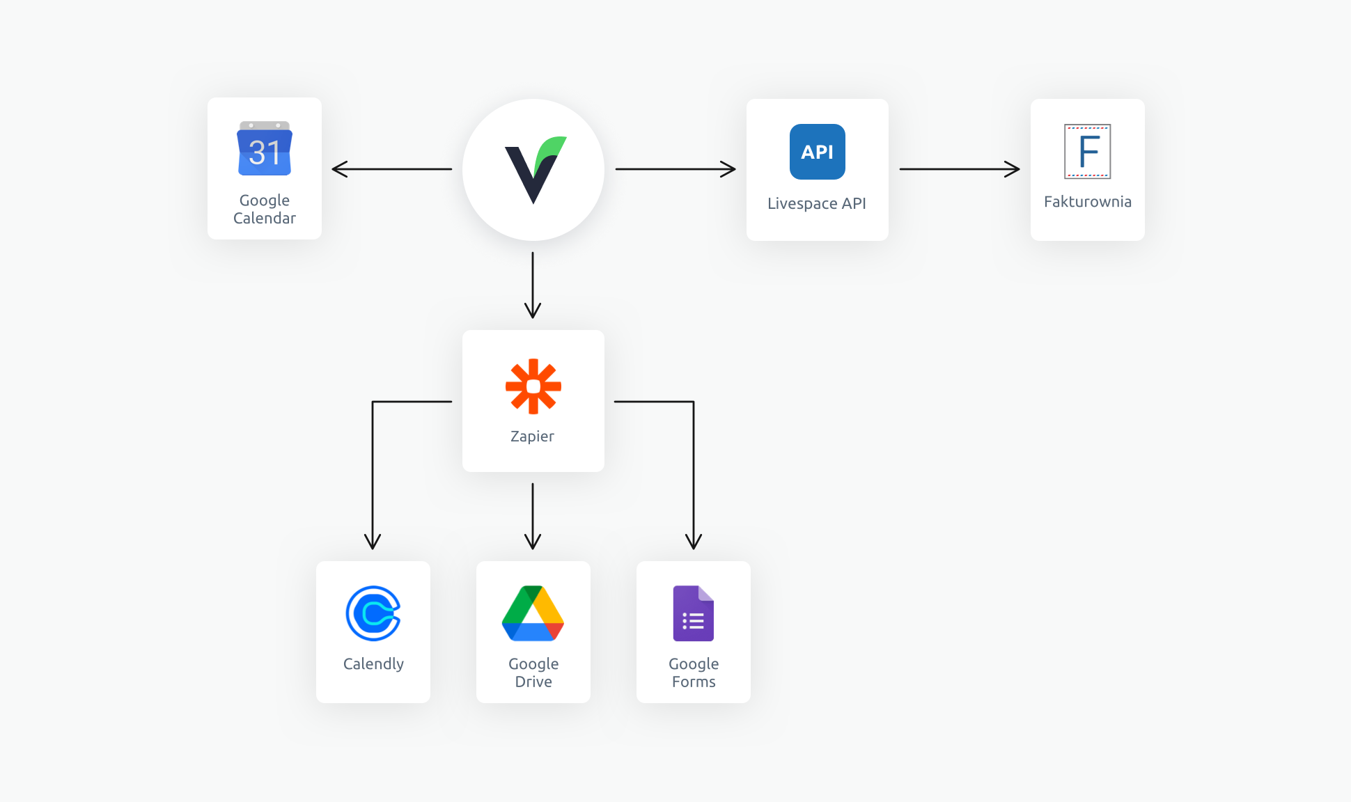 CRM integrations to automate sales work