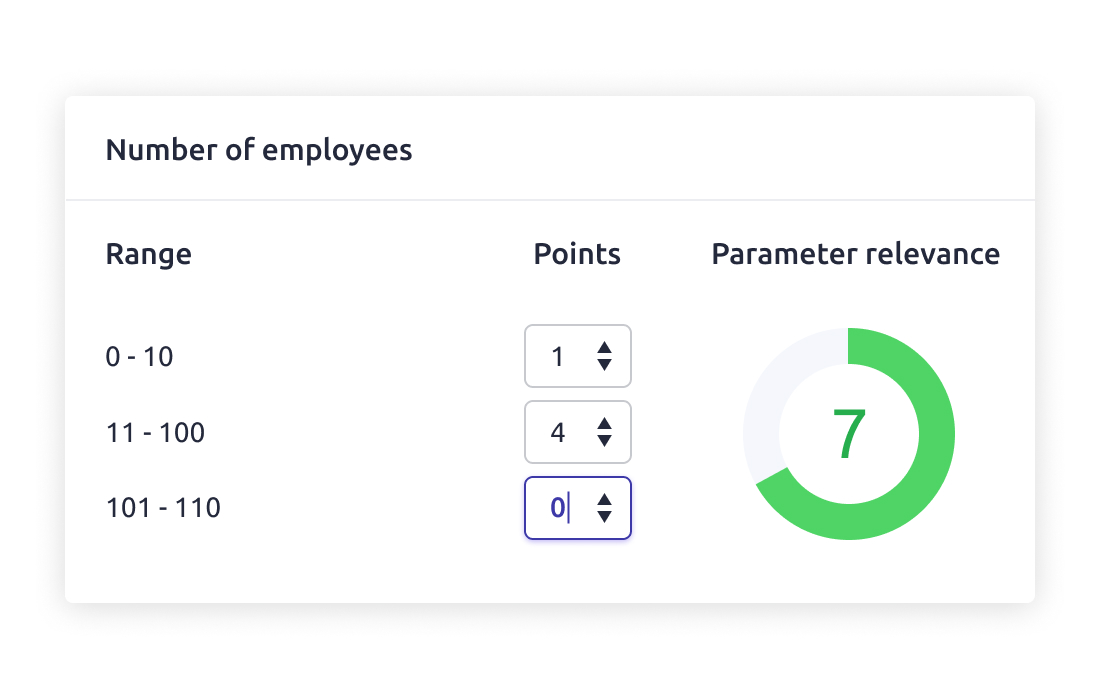 Client segmentation in crm