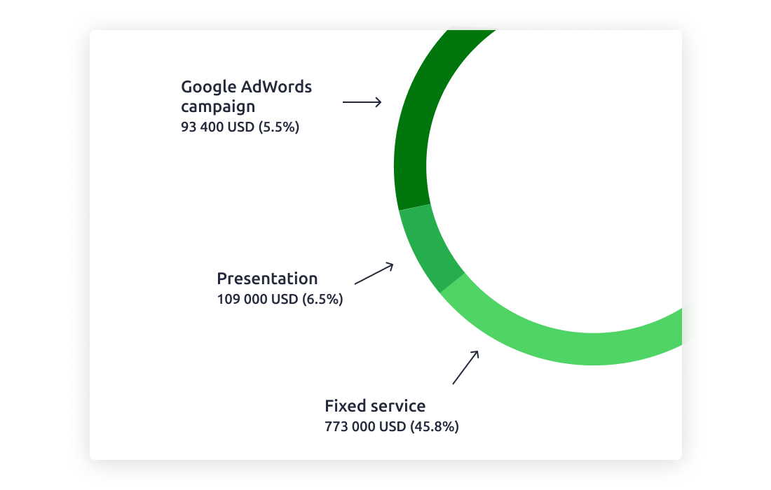 Income statystics