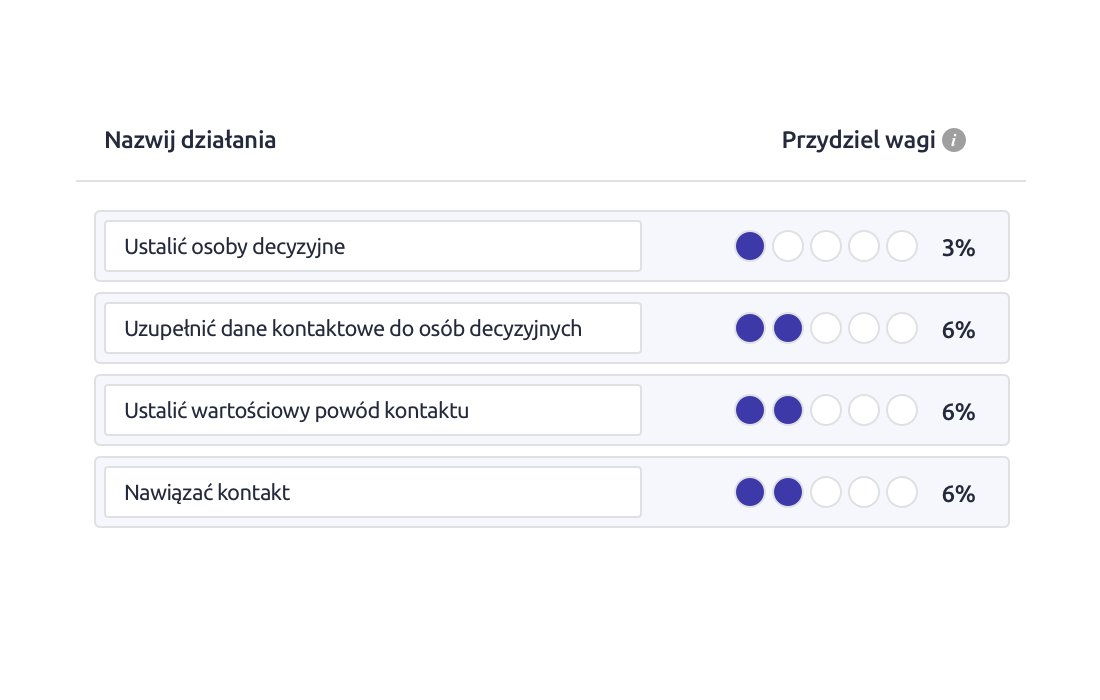 Zadania sprzedażowe w crm