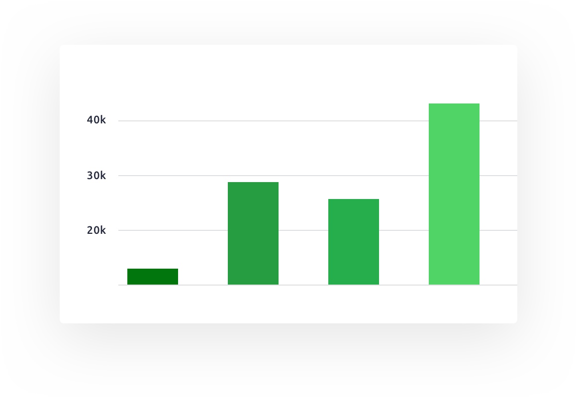 costs and incomes planned within crm