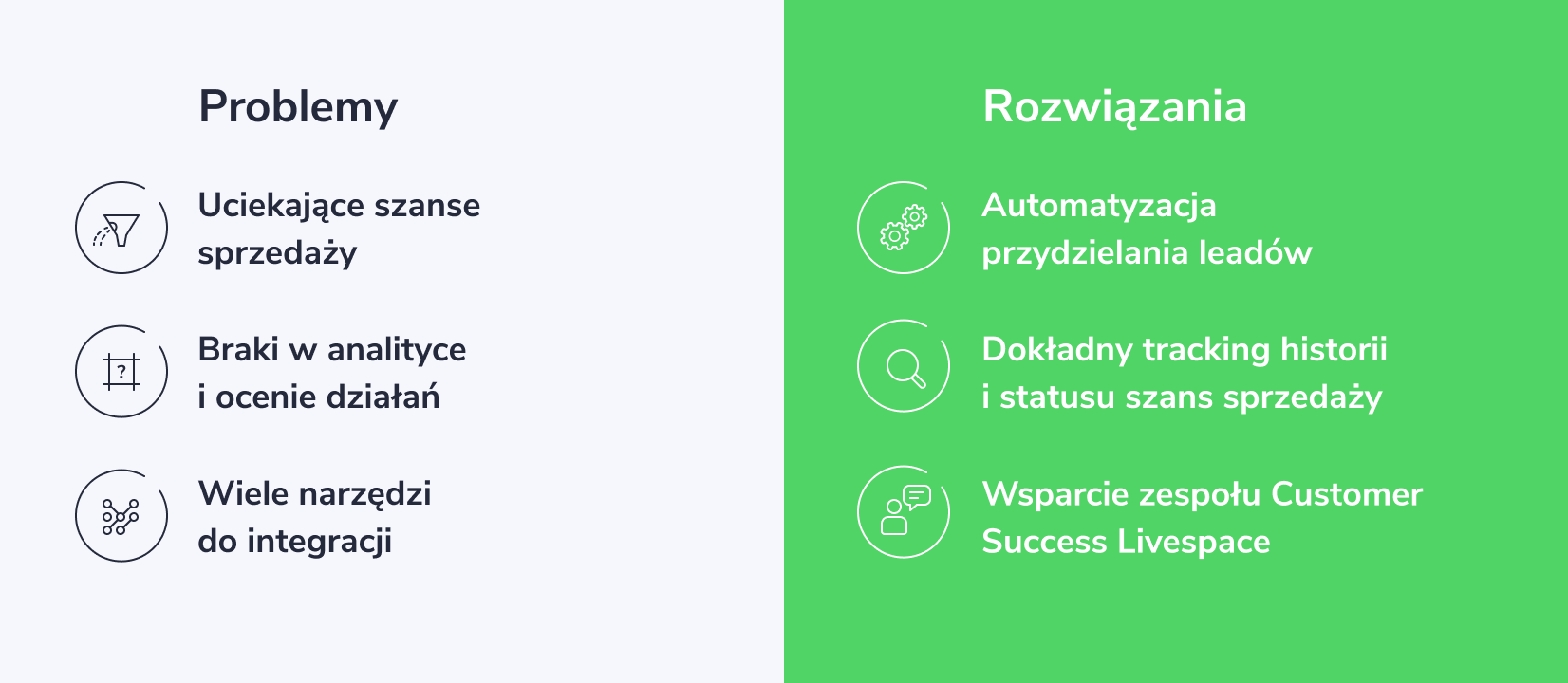 usprawnienie pracy dla dealera samochodowego