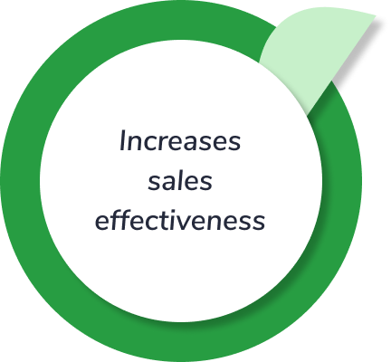 CRM that supports sales results