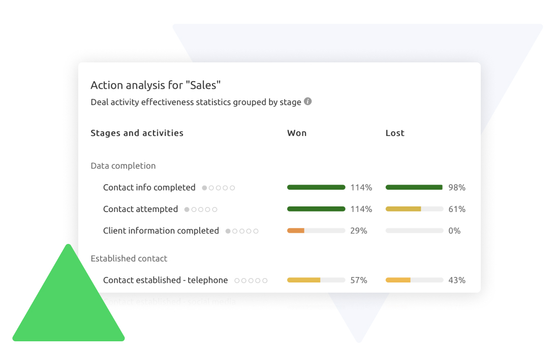 action analysis in crm