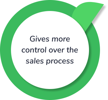 customizable sales process