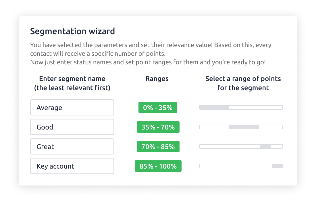 client segmentation and evaluation in crm