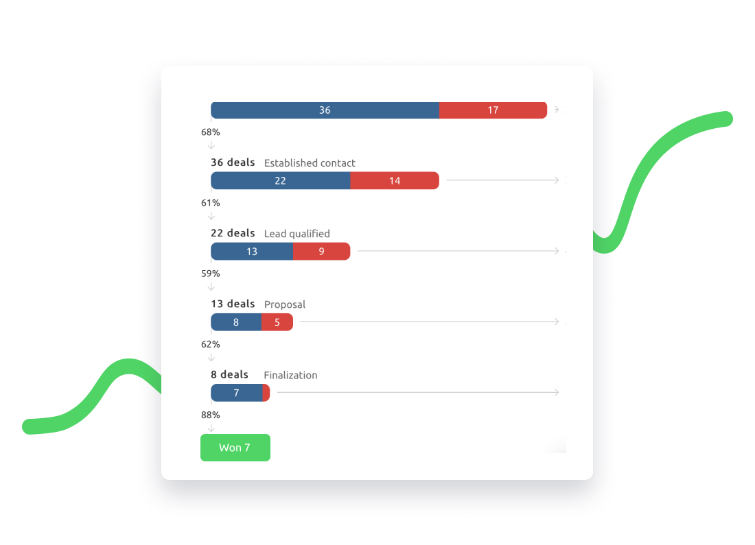 Sales funnel in crm