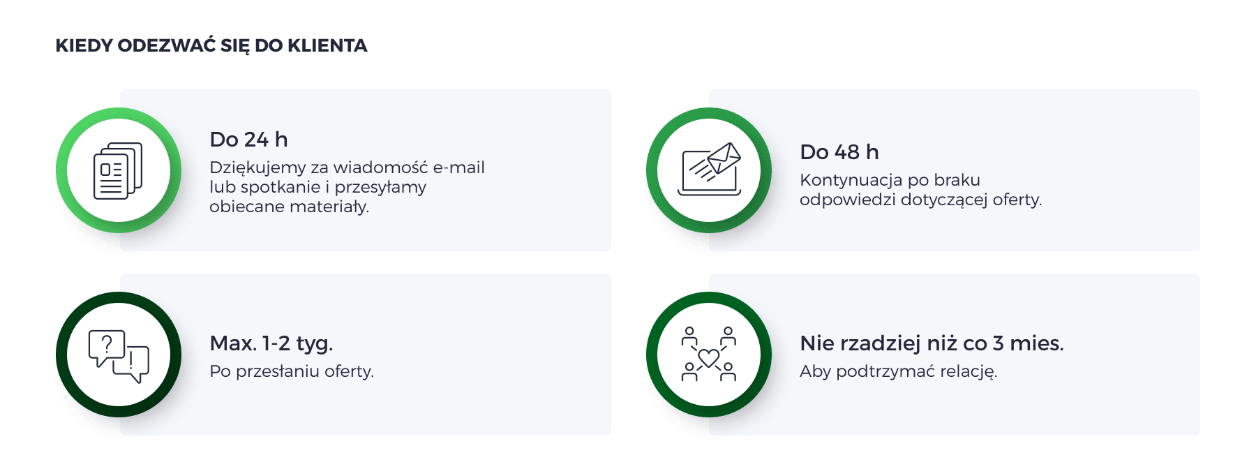 follow up w sprzedaży