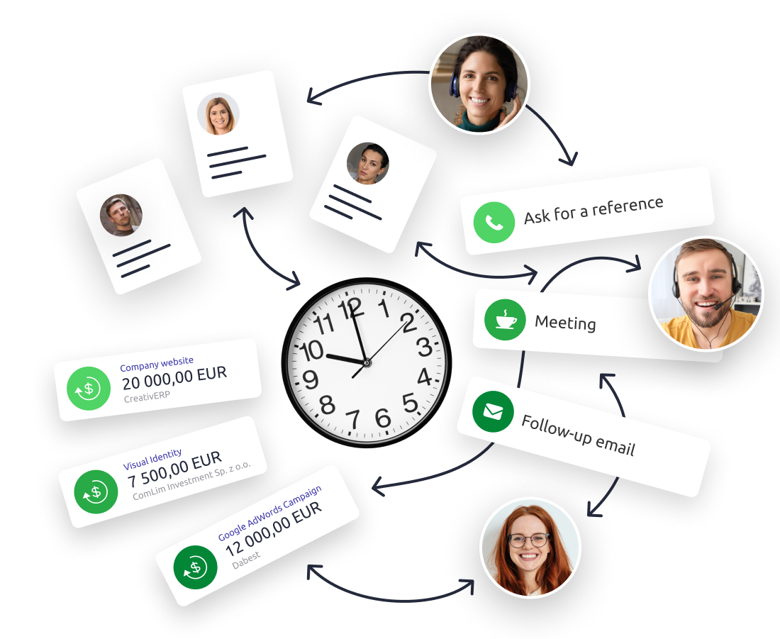 Sales Bot - Automatic Lead Distribution in Livespace CRM