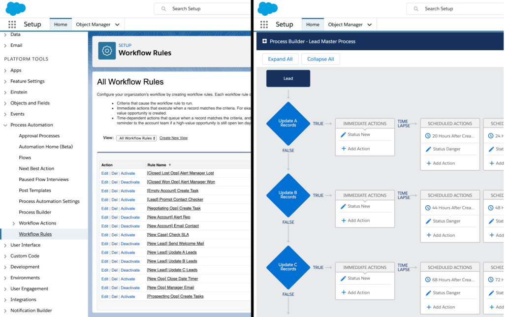 procesy w salesforce