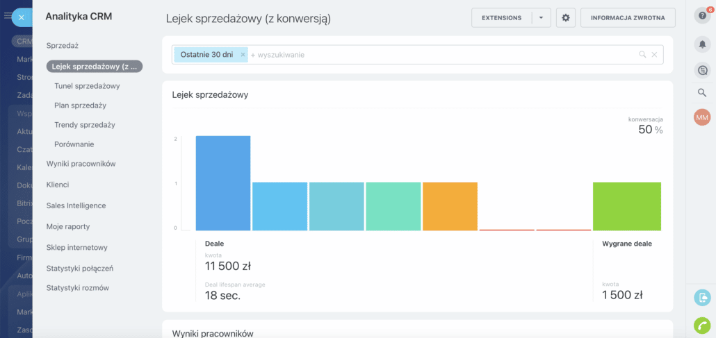 bitrix24 analityka i raportowanie