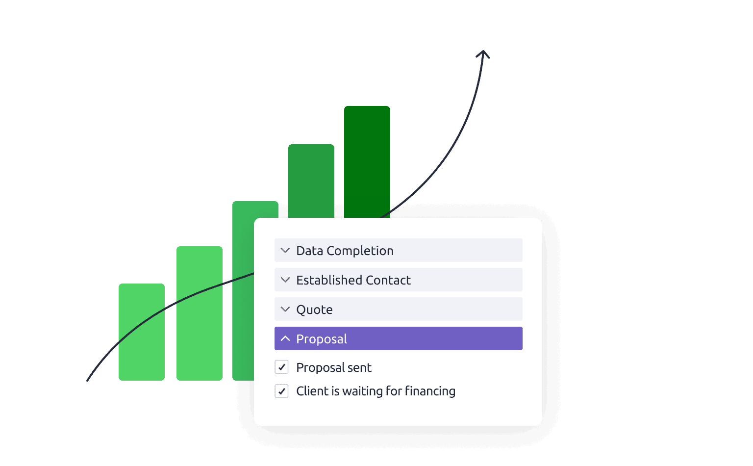 Increase efficiency with sales process