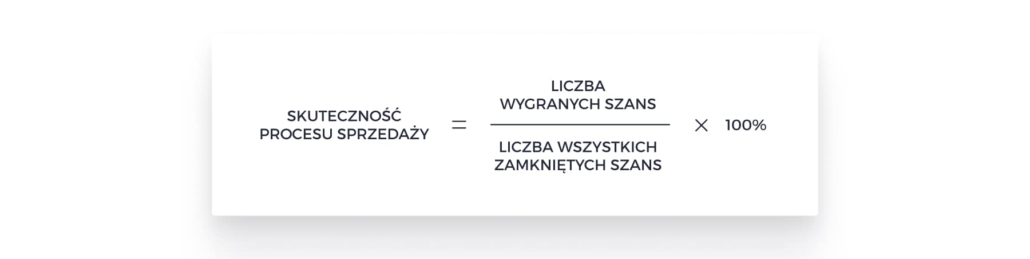 skuteczność procesu sprzedaży - wzór