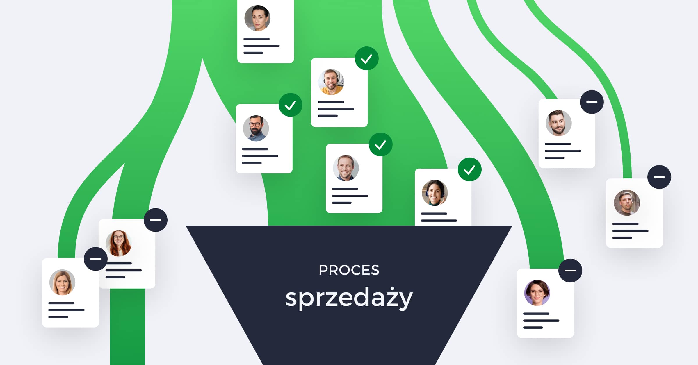 kwalifikacja leadów