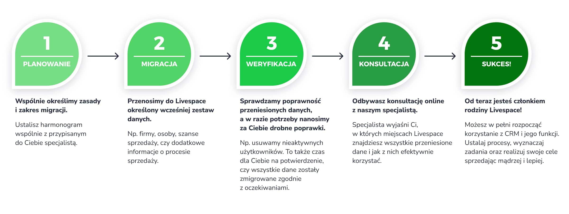 porównanie Livespace i Pipedrive