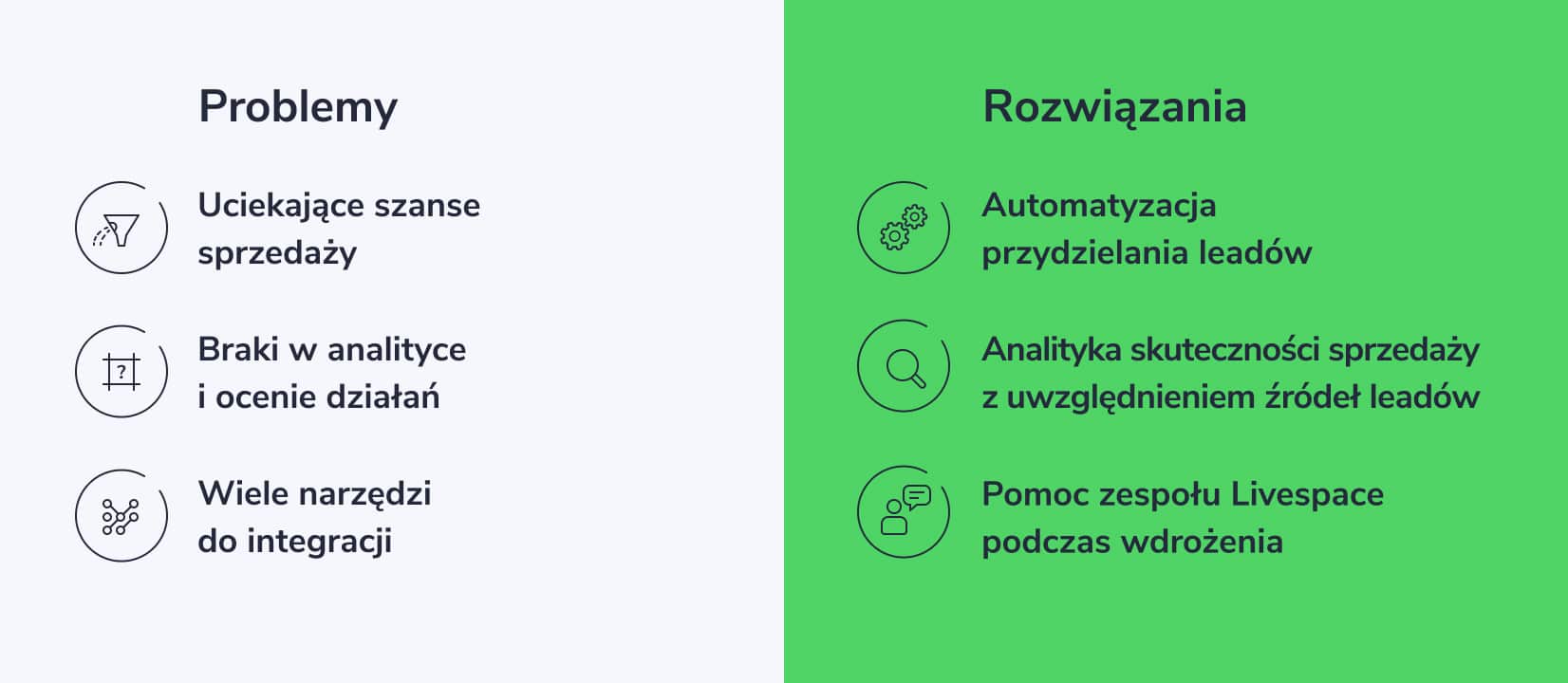 usprawnienia dzięki zoptymalizowaniu pracy z procesem sprzedaży