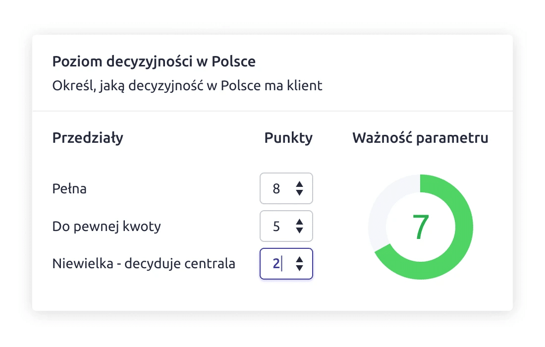 Automatyzacja sprzedaży B2B; parametry do szacowania leadów