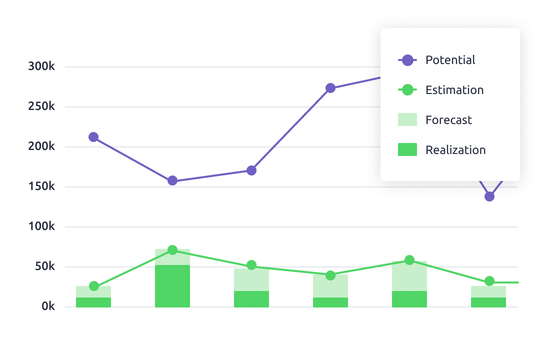 [alt] sales performance improvement plan; Livespace lets you track progress in real-time