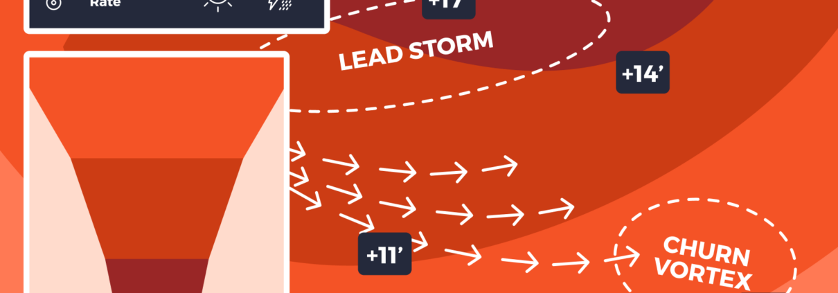 sales forecasting