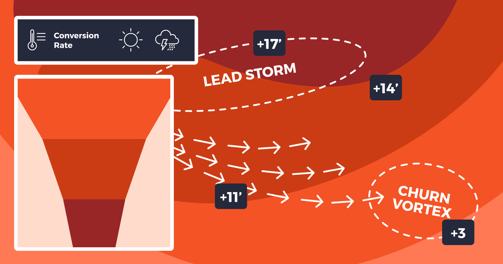 sales forecasting