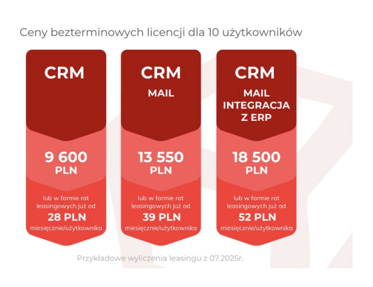 CRM Polska, cennik pakietów od IT Cube 