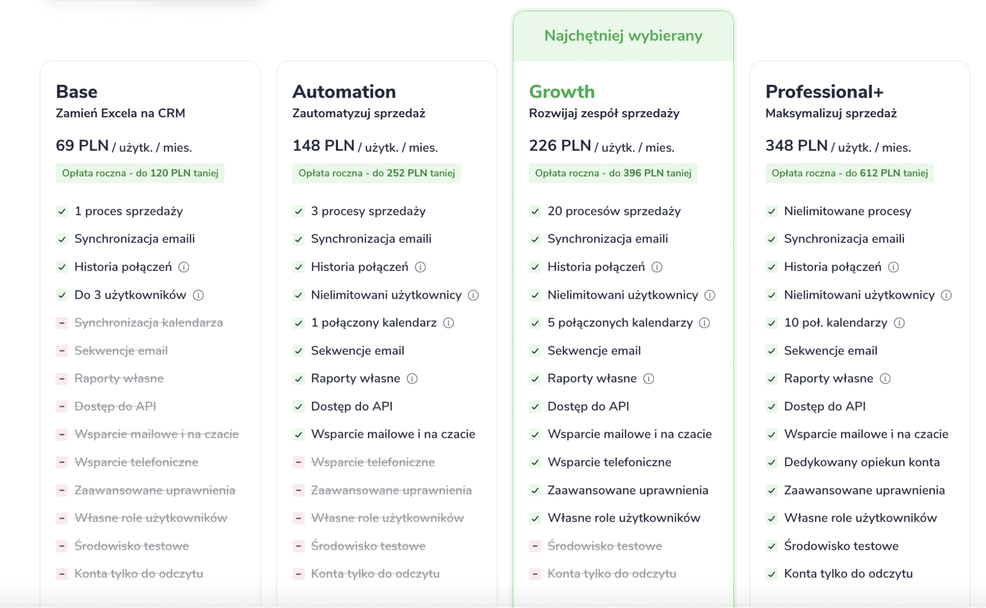 najlepszy CRM; cennik od Livespace 