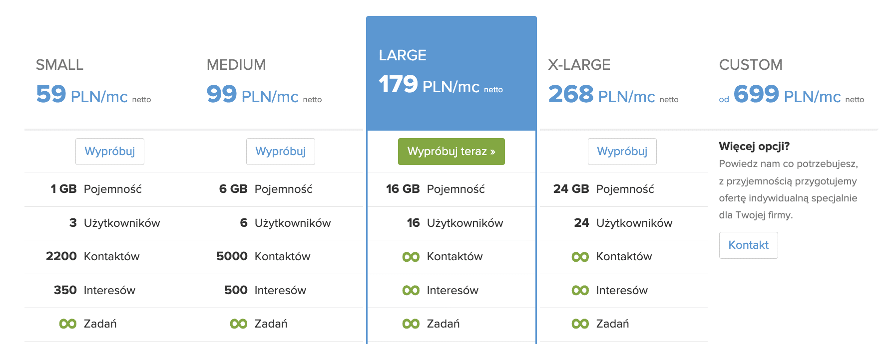polski CRM; porównanie subskrypcji MiniCRM.pl