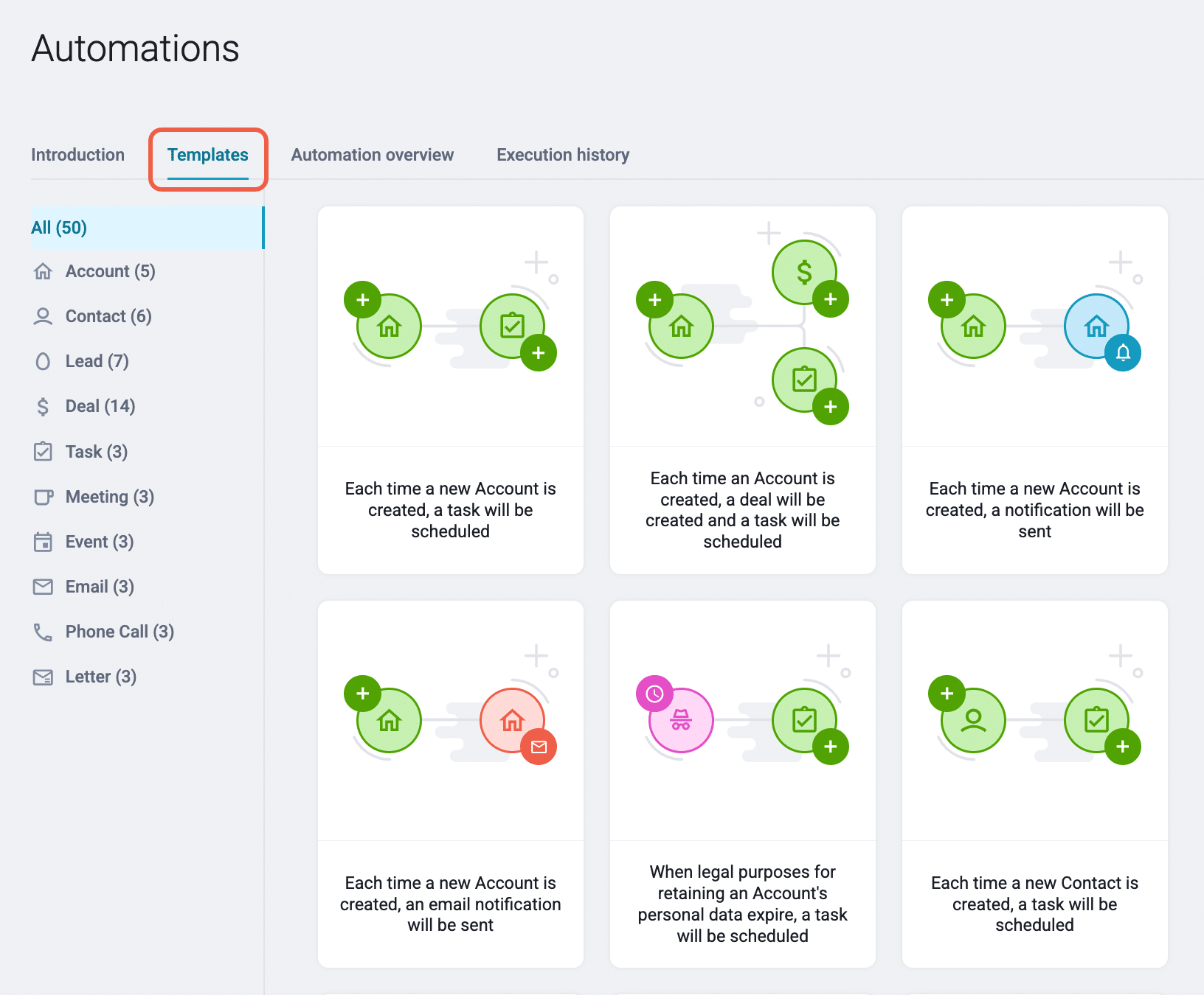 Zrzut ekranu z zakładki „Automations” w systemie CRM. Widoczne są dostępne szablony automatyzacji, np. utworzenie zadania po dodaniu nowego konta, tworzenie transakcji wraz z zadaniem, wysyłanie powiadomień lub e-maili oraz zadania związane z wygaśnięciem danych osobowych.