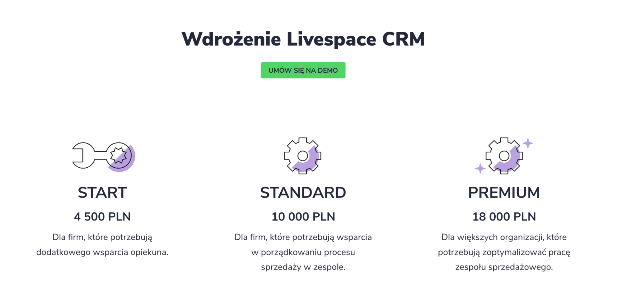 trzy pakiety opisujące wdrożenia systemu CRM Livespace