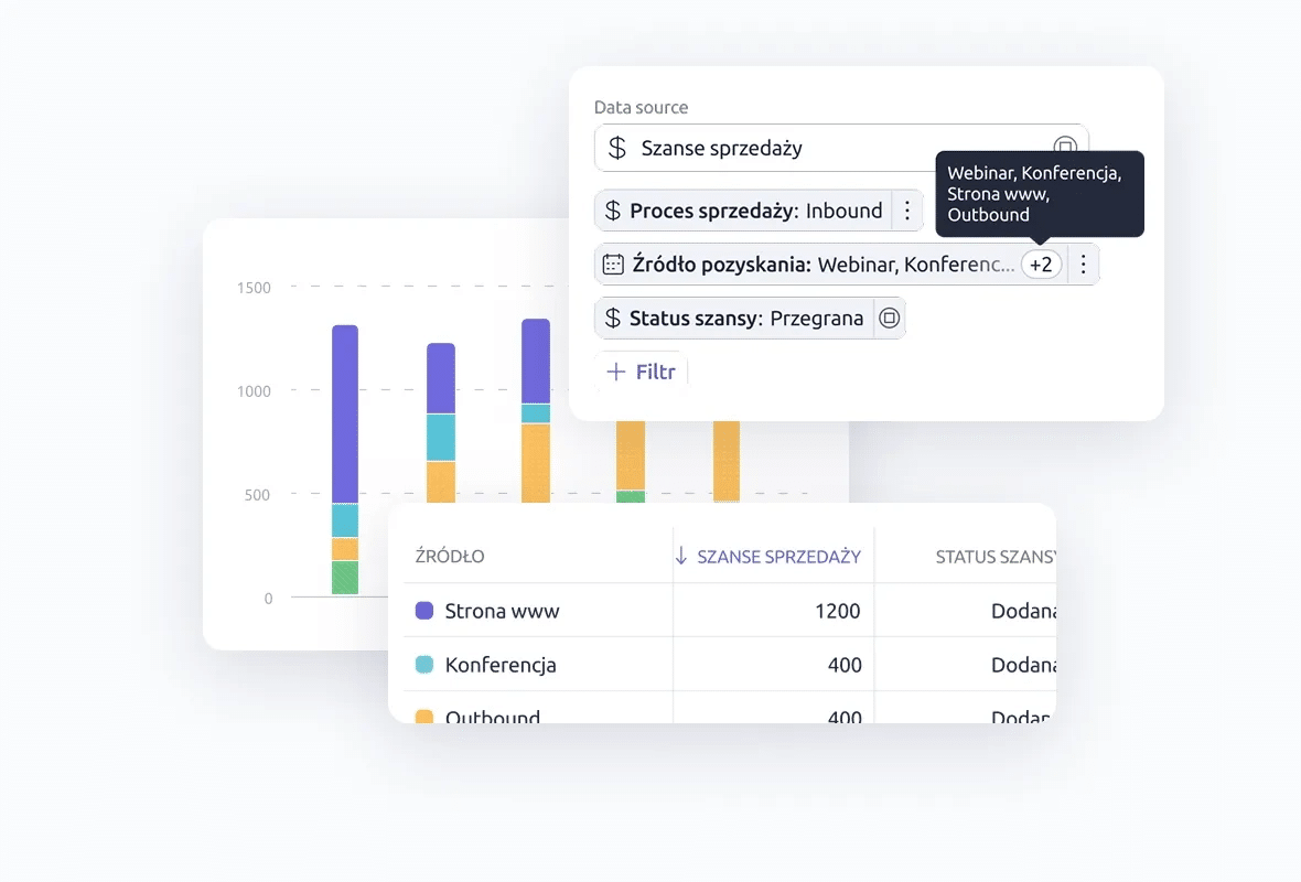 przykład budowania raportów własnych w Livespace CRM