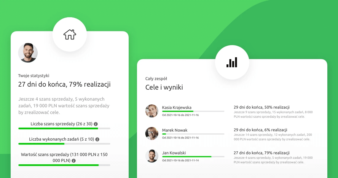 Pulpit menedżera sprzedaży prezentujący osobiste statystyki i wyniki całego zespołu sprzedaży w Livespace 