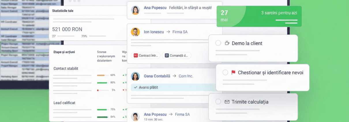 Captură de ecran a unui tablou de bord CRM în limba română, afișând statistici financiare, un pipeline de vânzări cu etape și o listă cu 3 sarcini zilnice pentru 27 mai.