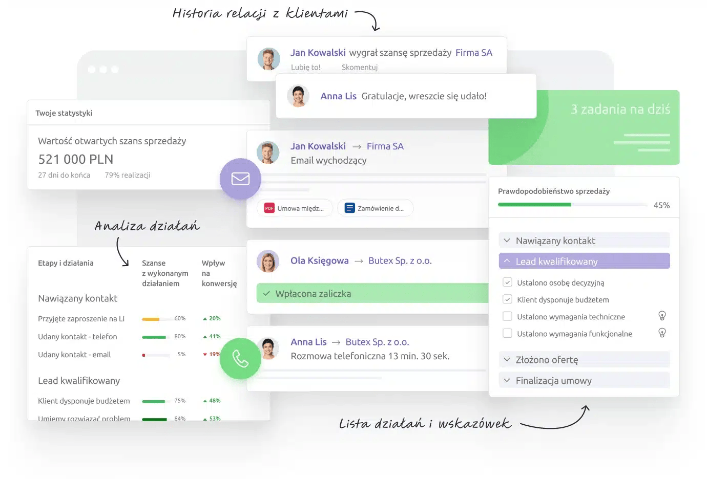 Złożony dashboard crm dla handlowców prezentujący szanse sprzedaży, działania i etapy transakcji dla efektywnego zarządzania.
