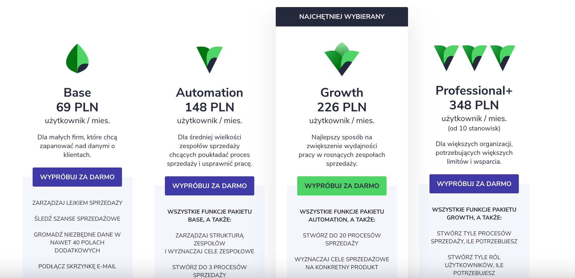Plany cenowe oprogramowania Livespace crm dla handlowca, przedstawiające funkcje i koszty miesięczne dla firm.